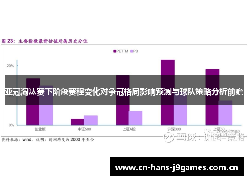 亚冠淘汰赛下阶段赛程变化对争冠格局影响预测与球队策略分析前瞻 亚冠淘汰赛下阶段赛程变化对争冠格局影响预测与球队策略分析前瞻